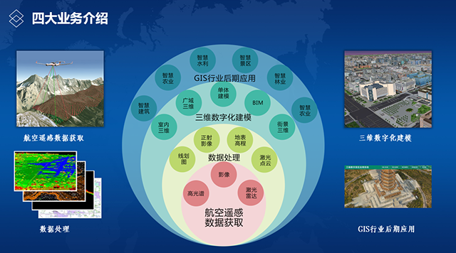 飛燕航空遙感公司業(yè)務航空遙感數據獲取到GIS應用.png