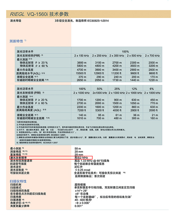 RIEGL VQ-1560i機載激光雷達測量系統(tǒng)技術參數(shù).jpg