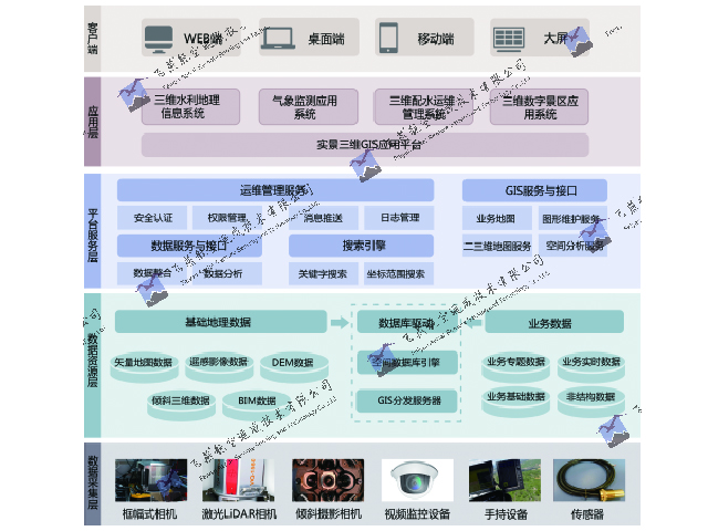 三維GIS應用功能介紹.jpg