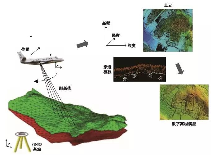 遙感測繪技術(shù)·激光LiDAR 給文化遺產(chǎn)保護(hù)帶來哪些便捷？