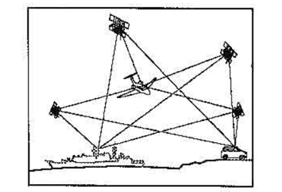 當(dāng)代航空攝影測量加密方法之"常規(guī)光束區(qū)域網(wǎng)平差法"