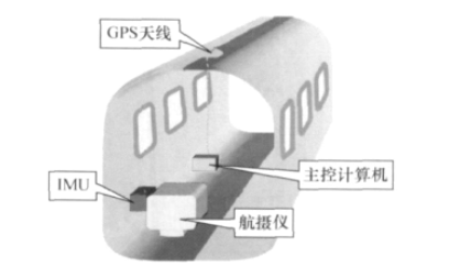 當代航空攝影測量加密方法之“POS輔助光束法區(qū)域網(wǎng)平差”