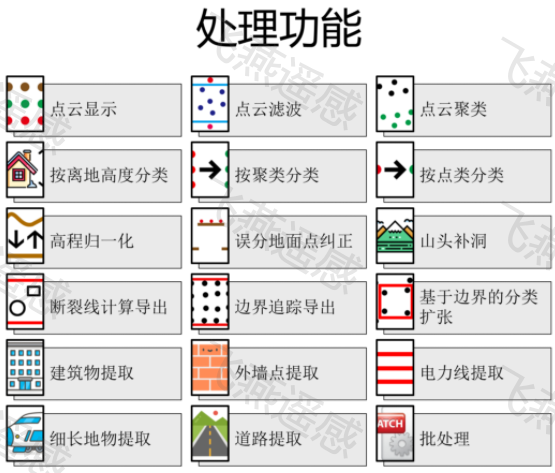 機載激光雷達(dá)點云數(shù)據(jù)處理軟件P3C（Point Cloud Cluster & Classification）