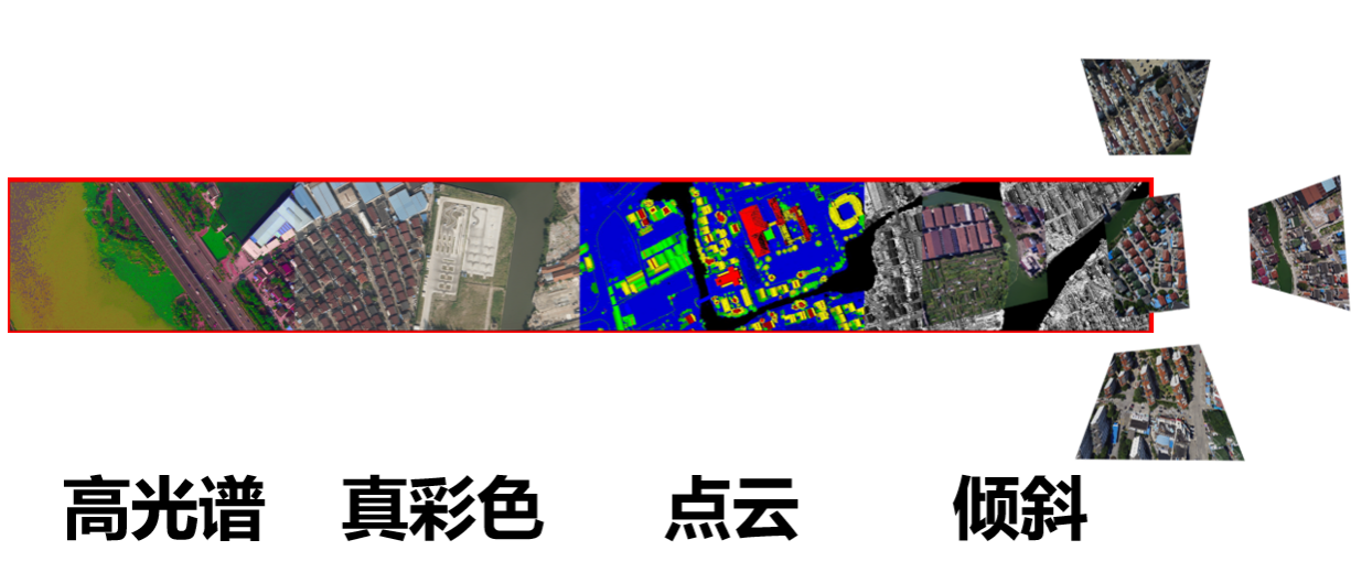 一次飛行可獲取傾斜三維影像、大幅面數(shù)碼航攝影像、激光點(diǎn)云和高光譜影像等航空遙感數(shù)據(jù)