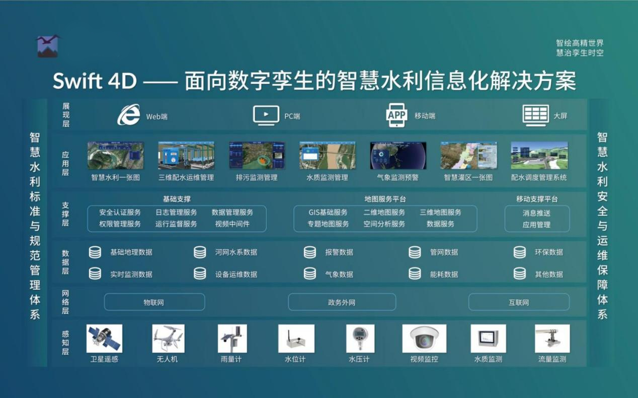 飛燕遙感丨三維智慧水利解決方案，賦能數(shù)字孿生流域建設(shè)