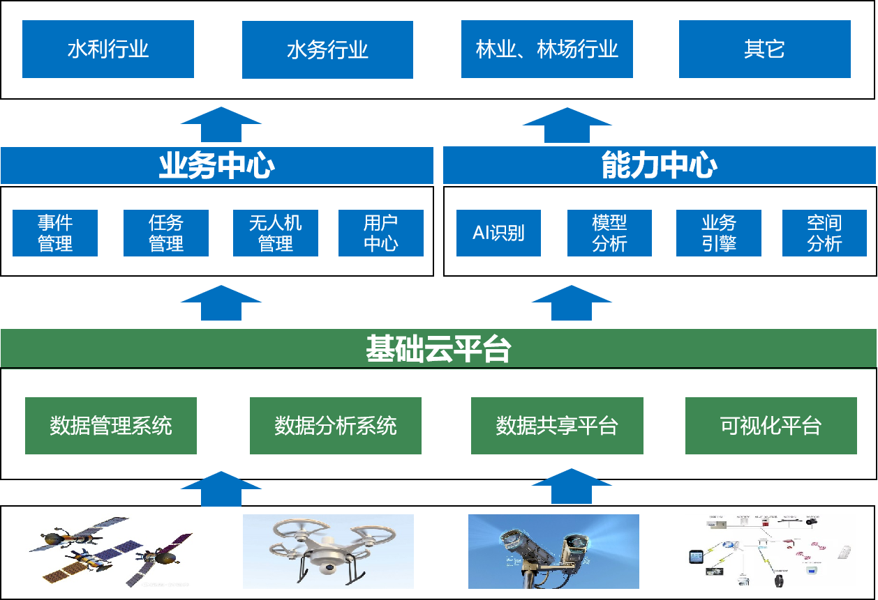 飛燕航空推出Swift4D數(shù)字孿生時(shí)空智能平臺