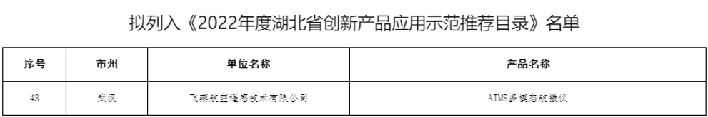 飛燕遙感AIMS多模態(tài)航攝儀成功入選《2022年度湖北省創(chuàng)新產(chǎn)品應(yīng)用示范推薦目錄》