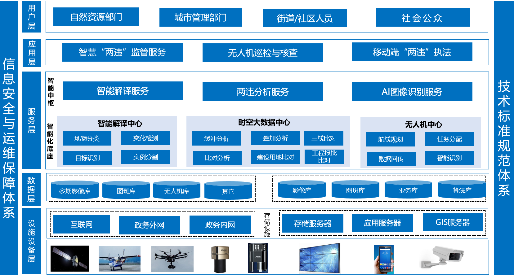 飛燕智能化“兩違”監(jiān)管服務(wù)平臺，助力城市  “一網(wǎng)統(tǒng)管”精細化管理