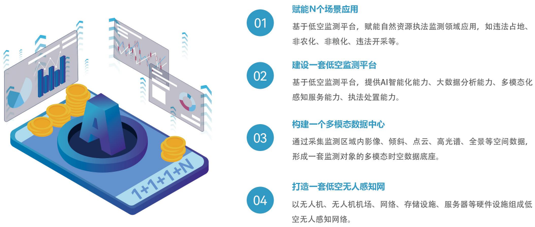 【全國土地日】嚴(yán)守耕保紅線，搭建耕地保護低空監(jiān)測平臺